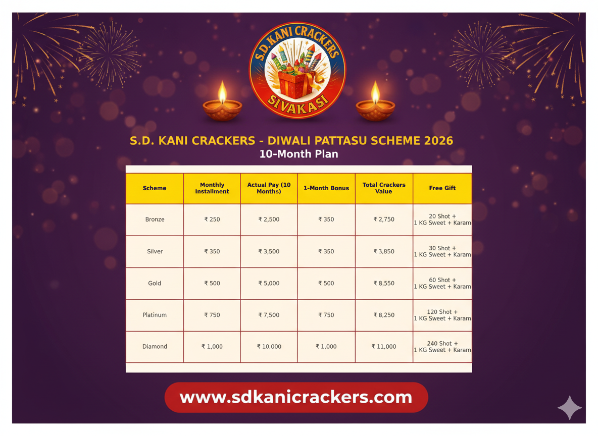 Diwali Pattasu Scheme 2026